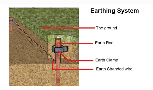 Aardingsstaaf THERMISCH VERZINKEN